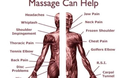 9 Benefits of Regular Remedial Massage